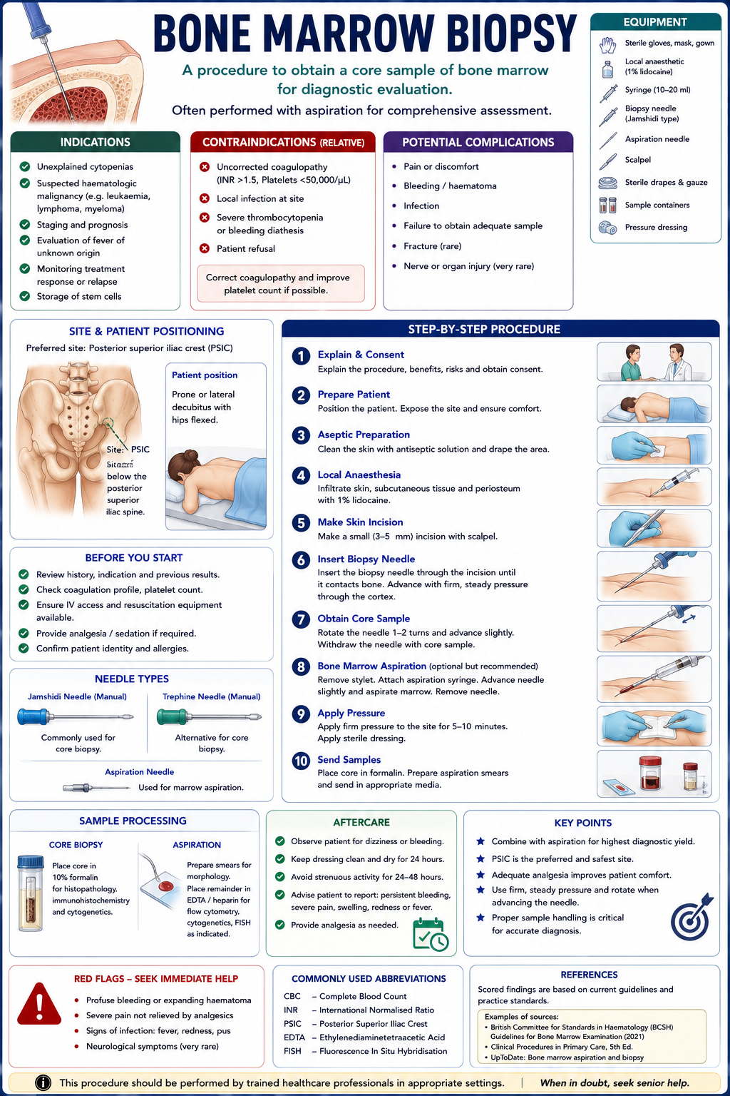 bone marrow aspiration