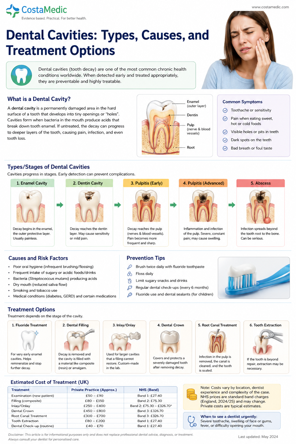 dental cavity 1