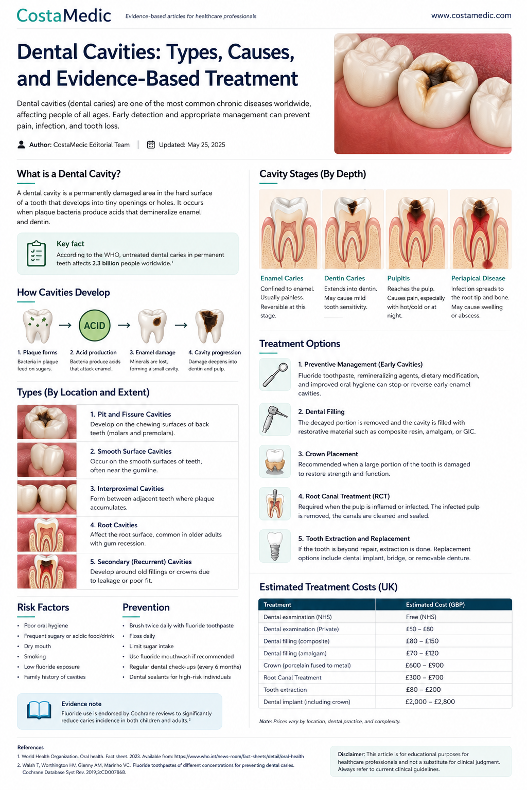 dental cavity 2