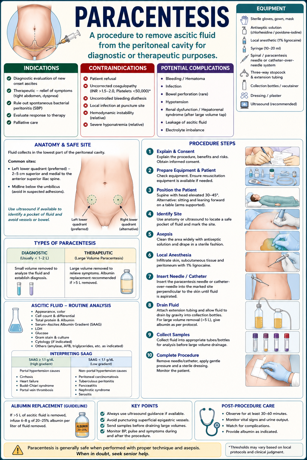 paracentesis procedure