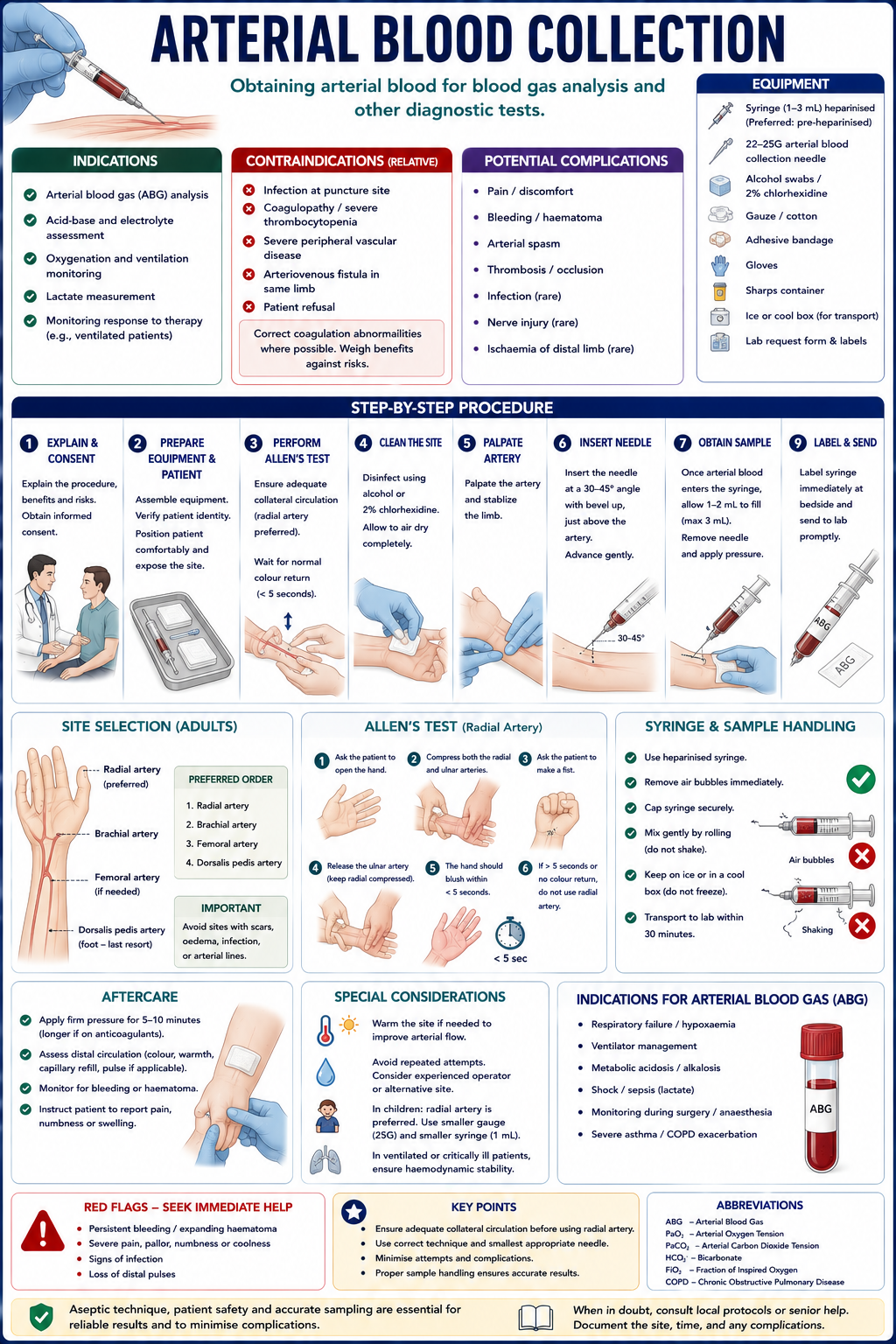 arterial blood collection