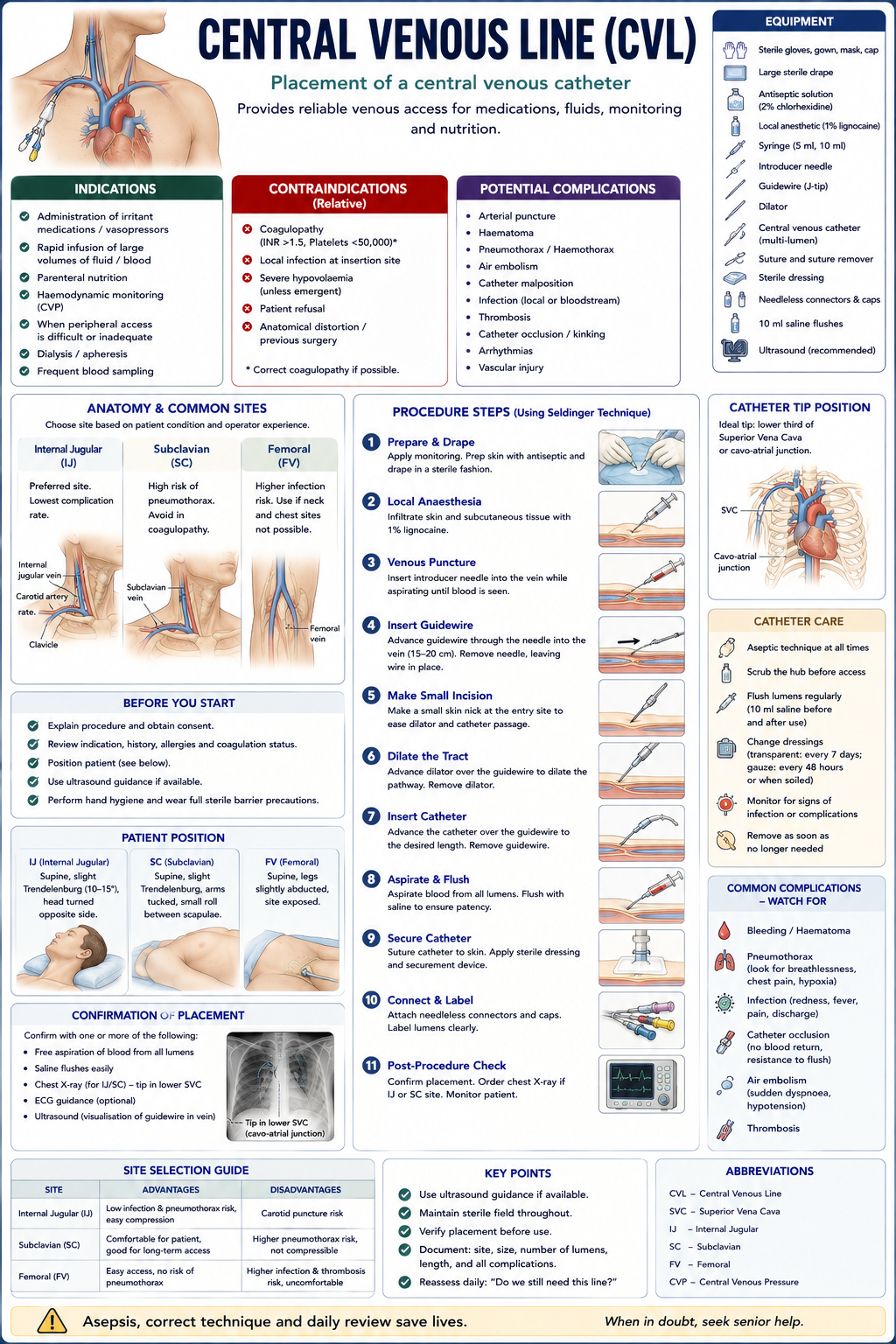 central venous line