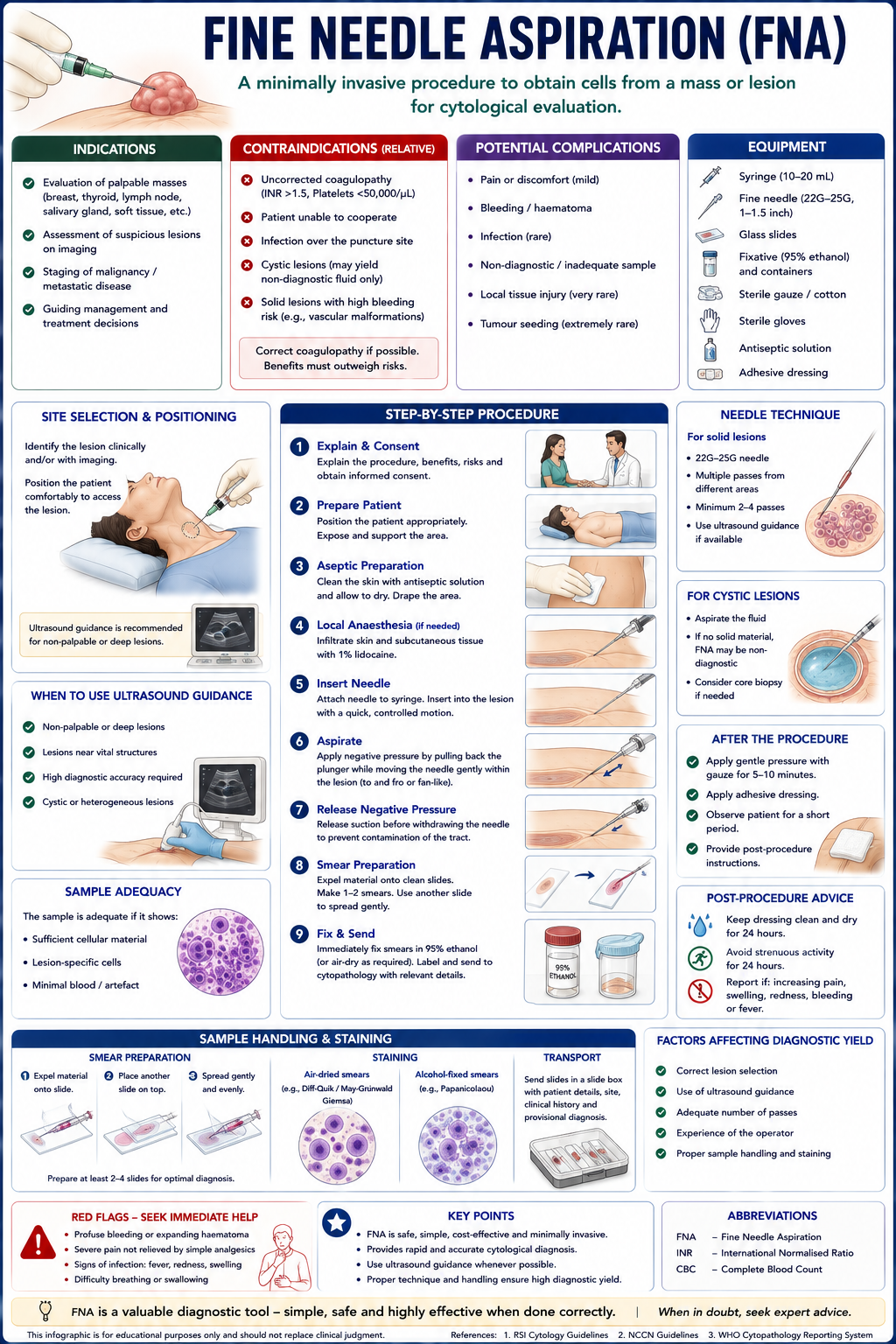 fine needle aspiration