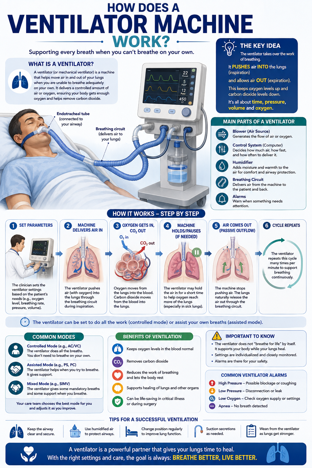 ventilator